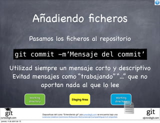 Añadiendo ﬁcheros
                           Pasamos los ﬁcheros al repositorio

                git commit -m’Mensaje del commit’

          Utilizad siempre un mensaje corto y descriptivo
           Evitad mensajes como “trabajando” “...” que no
                     aportan nada al que lo lee
                           Working                                                                                  Working
                                                                      Staging Area
                           directory                                                                                directory



                                       Diapositivas del curso "Entendiendo git" porcursodegit.com se encuentra bajo una
                                       Licencia Creative Commons Atribución-NoComercial-CompartirIgual 3.0 Unported.
cursodegit.com                                                                                                                  aprendegit.com
jueves, 4 de abril de 13
 