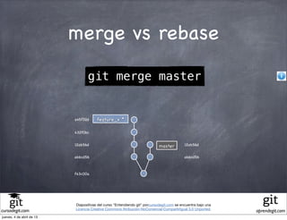 merge vs rebase

                                  git merge master


                           a45f32d     feature_x *

                           432f0bc


                           12ab56d                                          master         12ab56d


                           abbcd56                                                         abbcd56



                           f43c00a




                           Diapositivas del curso "Entendiendo git" porcursodegit.com se encuentra bajo una
                           Licencia Creative Commons Atribución-NoComercial-CompartirIgual 3.0 Unported.
cursodegit.com                                                                                                aprendegit.com
jueves, 4 de abril de 13
 