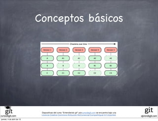 Conceptos básicos




                            Diapositivas del curso "Entendiendo git" porcursodegit.com se encuentra bajo una
                            Licencia Creative Commons Atribución-NoComercial-CompartirIgual 3.0 Unported.
cursodegit.com                                                                                                 aprendegit.com
jueves, 4 de abril de 13
 