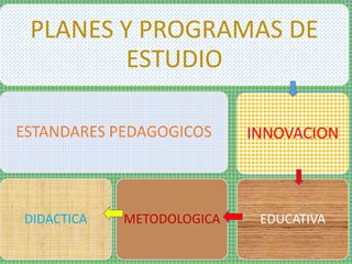 PLANES Y PROGRAMAS DE
ESTUDIO
ESTANDARES PEDAGOGICOS

DIDACTICA

METODOLOGICA

INNOVACION

EDUCATIVA

 