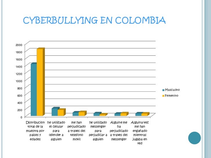 Resultado de imagen para ciberbullying en colombia