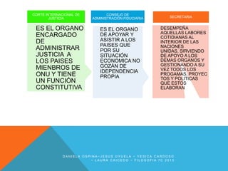 CORTE INTERNACIONAL DE
JUSTICIA

ES EL ORGANO
ENCARGADO
DE
ADMINISTRAR
JUSTICIA A
LOS PAISES
MIENBROS DE
ONU Y TIENE
UN FUNCIÓN
CONSTITUTIVA

CONSEJO DE
ADMINISTRACIÓN FIDUCIARIA

ES EL ORGANO
DE APOYAR Y
ASISTIR A LOS
PAISES QUE
POR SU
SITUACIÓN
ECONOMICA NO
GOZÁN DE
IDEPENDENCIA
PROPIA

SECRETARIA

DESEMPEÑA
AQUELLAS LABORES
COTIDIANAS AL
INTERIOR DE LAS
NACIONES
UNIDAS, SIRVIENDO
DE APOYO A LOS
DEMAS ORGANOS Y
GESTIONANDO A SU
VEZ TODOS LOS
PROGAMAS, PROYEC
TOS Y POLITICAS
QUE ESTOS
ELABORAN

DANIELA OSPINA~JESUS OYUELA ~ YESICA CARDOSO
~ LAURA CAICEDO ~ FILOSOFIA 7C 2013

 