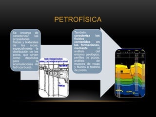 PETROFÍSICA
Se encarga de
caracterizar las
propiedades
físicas y texturales
de las rocas,
especialmente la
distribución de los
poros, que sirven
como depósitos
para la
acumulaciones de
hidrocarburos.
También
caracteriza los
fluidos
contenidos en
las formaciones,
mediante el
análisis del
entorno geológico,
perfiles de pozos,
análisis de
muestra de rocas
y fluidos e historia
de pozos.
 