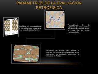 PARÁMETROS DE LA EVALUACIÓN
PETROFÍSICA
Porosidad: Es una medida de
la capacidad que posee una
roca para almacenar fluidos.
Permeabilidad: Es la
capacidad que tiene una roca
de permitir el paso de fluidos
a través de sus poros
interconectados
Saturación: de fluidos: Para estimar la
cantidad de hidrocarburos presentes en un
yacimiento, es necesario determinar la
saturación de fluidos
 
