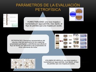 PARÁMETROS DE LA EVALUACIÓN
PETROFÍSICA
HUMECTABILIDAD: una roca mojada o
humectada por agua permite, mas rápido, el
flujo de petróleo que una mojada por aceite.
PETROFACIES: Elementos representativos del
volumen total del yacimiento en los cuales las
propiedades geológicas y petrofísicas que afecta el
flujo de fluidos son diferentes a las propiedades de
otros volúmenes de rocas.
VOLUMEN DE ARCILLA: una roca mojada o
humectada por agua permite, mas rápido, el flujo
de petróleo que una mojada por aceite.
 