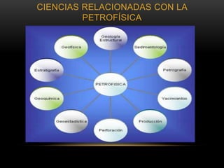 CIENCIAS RELACIONADAS CON LA
PETROFÍSICA
 