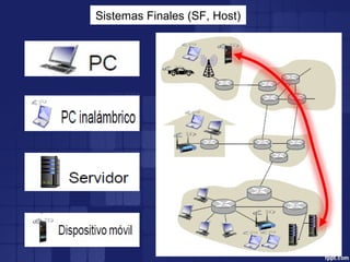 Sistemas Finales (SF, Host)
 