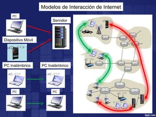 Modelos de Interacción de Internet
PC
Dispositivo Móvil
PC Inalámbrico PC Inalámbrico
Servidor
PC PC
 