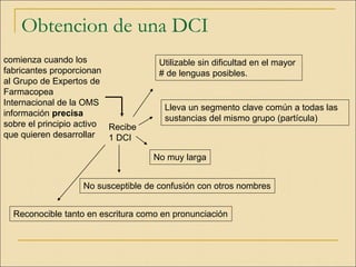 Obtencion de una DCI
comienza cuando los
fabricantes proporcionan
al Grupo de Expertos de
Farmacopea
Internacional de la OMS
información precisa
sobre el principio activo
que quieren desarrollar
Utilizable sin dificultad en el mayor
# de lenguas posibles.
Reconocible tanto en escritura como en pronunciación
No muy larga
No susceptible de confusión con otros nombres
Lleva un segmento clave común a todas las
sustancias del mismo grupo (partícula)
Recibe
1 DCI
 