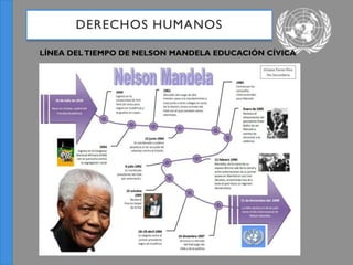DERECHOS HUMANOS
LÍNEA DELTIEMPO DE NELSON MANDELA EDUCACIÓN CÍVICA
 