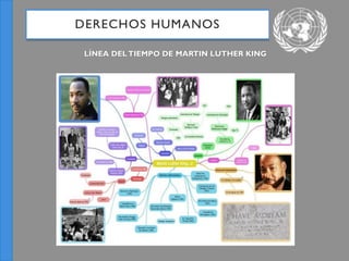 DERECHOS HUMANOS
LÍNEA DELTIEMPO DE MARTIN LUTHER KING
 