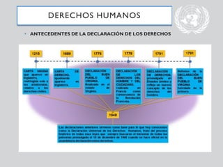 DERECHOS HUMANOS
• ANTECEDENTES DE LA DECLARACIÓN DE LOS DERECHOS HUMANOS
 