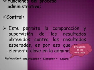 Funciones del proceso
administrativo:
Control:
 Este permite la comparación y
supervisión de los resultados
obtenidos contra los resultados
esperados, es por eso que es un
elemento clave en la administración
.Planeación + Organización + Ejecución = Control
Evaluación
de los
resultados
 