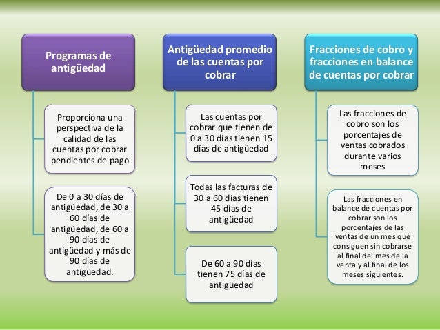 Diapositivas de administracion financiera dayana
