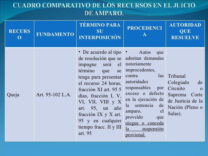 Diapositivas De Amparo