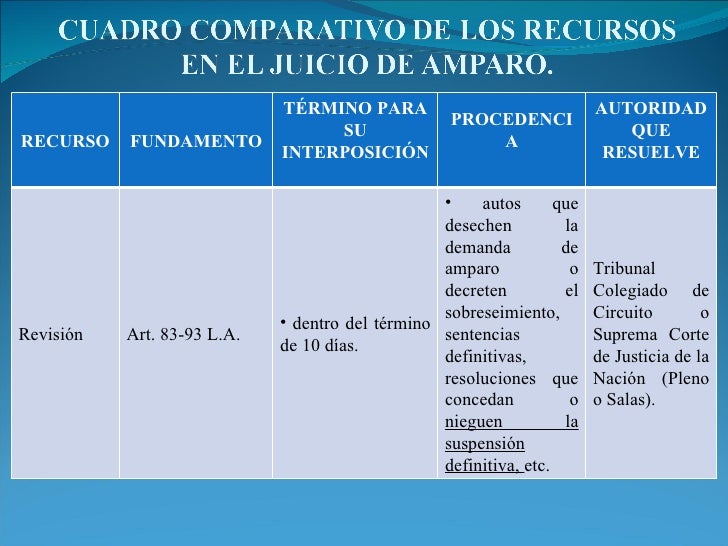 Diapositivas De Amparo