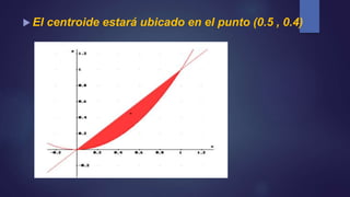  El centroide estará ubicado en el punto (0.5 , 0.4)
 