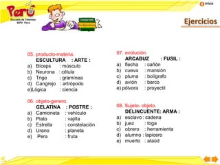 Inicio
Ejercicios
Analogías
05. producto-materia.
ESCULTURA : ARTE :
a) Bíceps : músculo
b) Neurona : célula
c) Trigo : gramínea
d) Cangrejo : artrópodo
e)Lógica : ciencia
06. objeto-genero.
GELATINA : POSTRE :
a) Camioneta : vehículo
b) Plato : vajilla
c) Estrella : constelación
d) Urano : planeta
e) Pera : fruta
07. evolución.
ARCABUZ : FUSIL :
a) flecha : cañón
b) cueva : mansión
c) pluma : bolígrafo
d) avión : barco
e) pólvora : proyectil
08. Sujeto- objeto.
DELINCUENTE: ARMA :
a) esclavo : cadena
b) juez : toga
c) obrero : herramienta
d) alumno : lapicero
e) muerto : ataúd
 