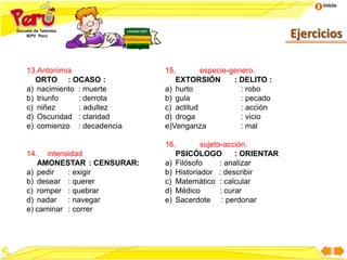 Inicio
Ejercicios
Analogías
13.Antonimia
ORTO : OCASO :
a) nacimiento : muerte
b) triunfo : derrota
c) niñez : adultez
d) Oscuridad : claridad
e) comienzo : decadencia
14. intensidad
AMONESTAR : CENSURAR:
a) pedir : exigir
b) desear : querer
c) romper : quebrar
d) nadar : navegar
e) caminar : correr
15. especie-genero.
EXTORSIÓN : DELITO :
a) hurto : robo
b) gula : pecado
c) actitud : acción
d) droga : vicio
e)Venganza : mal
16. sujeto-acción.
PSICÓLOGO : ORIENTAR
a) Filósofo : analizar
b) Historiador : describir
c) Matemático : calcular
d) Médico : curar
e) Sacerdote : perdonar
 