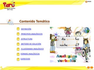 Inicio
Contenido Temático
DEFINICIÓN
PRINCIPIOS ANALÓGICOS
ESTRUCTURA
METODO DE SOLUCIÓN
FLUJOGRAMA ANALÓGICO
FORMAS ANALÓGICAS
EJERCICIOS
 