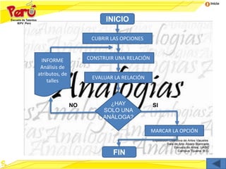 Inicio
CUBRIR LAS OPCIONES
CONSTRUIR UNA RELACIÓN
EVALUAR LA RELACIÓN
MARCAR LA OPCIÓN
INFORME
Análisis de
atributos, de
talles
FIN
INICIO
¿HAY
SOLO UNA
ANÁLOGA?
SI
NO
 