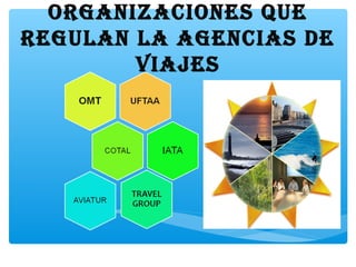 ORGANIzACIONES qUE
REGUlAN lA AGENCIAS DE
VIAjES
 
