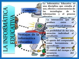 La Informática Educativa es
                 una disciplina que estudia el
                 uso, efectos y consecuencias de
   Concepto      las    tecnologías     de    la
                 información y el proceso
                 educativo.
                    La interacción que      se
                    produce     entre       el
                    computador y el alumno.

                    La posibilidad de dar una
                    atención individual al
Ventajas de la      estudiante.
informática
                    El aporte del computador
educativa           como herramienta de
                    aprendizaje.

                    El control del tiempo y la
                    secuencia             del
                    aprendizaje.
 