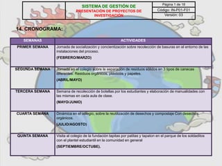 14. CRONOGRAMA:
SEMANAS ACTIVIDADES
PRIMER SEMANA Jornada de socialización y concientización sobre recolección de basuras en el entorno de las
instalaciones del proceso.
(FEBRERO/MARZO)
SEGUNDA SEMANA Jornada en el colegio sobre la separación de residuos sólidos en 3 tipos de canecas
diferentes: Residuos orgánicos, plásticos y papeles.
(ABRIL/MAYO)
TERCERA SEMANA Semana de recolección de botellas por los estudiantes y elaboración de manualidades con
las mismas en cada aula de clase.
(MAYO/JUNIO)
CUARTA SEMANA Dinámica en el colegio, sobre la reutilización de desechos y compostaje Con desechos
orgánicos.
(JULIO/AGOSTO)
QUINTA SEMANA Visita al colegio de la fundación tapitas por patitas y tapaton en el parque de los soldaditos
con el plantel estudiantil en la comunidad en general
(SEPTIEMBRE/OCTUBE).
SISTEMA DE GESTIÓN DE
PRESENTACIÓN DE PROYECTOS DE
INVESTIGACIÓN
Página 1 de 18
Código: IN-P01-F01
Versión: 03
 