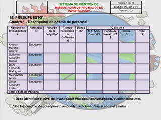 15. PRESUPUESTO*:
Cuadro 1.- Descripción de costos de personal
Nombre de
Investigadore
s
Formació
n
Función
en el
proyecto1
Tiempo
Dedicació
n
(H/Seman
a)
Durac
ión
C o s t o s
U.T. Adm.
Central $
Fondo de
Invest. U.T.
$
Otros
$
Total
$
Andrea
Marcela
Galindo
Estudiante
Guillermo
Alejandro
Bernal
Estudiante
Daira
Fernanda
Rodríguez
Estudiante
Melina Ariza
Álzate
Estudiante
Oscar
Alejandro
Fraile
Estudiante
Total Costo de Personal
1 Debe identificar el nivel de investigador Principal, coinvestigador, auxiliar, consultor.
* En los cuadros de presupuesto se pueden adicionar filas si son necesarias.
SISTEMA DE GESTIÓN DE
PRESENTACIÓN DE PROYECTOS DE
INVESTIGACIÓN
Página 1 de 18
Código: IN-P01-F01
Versión: 03
 
