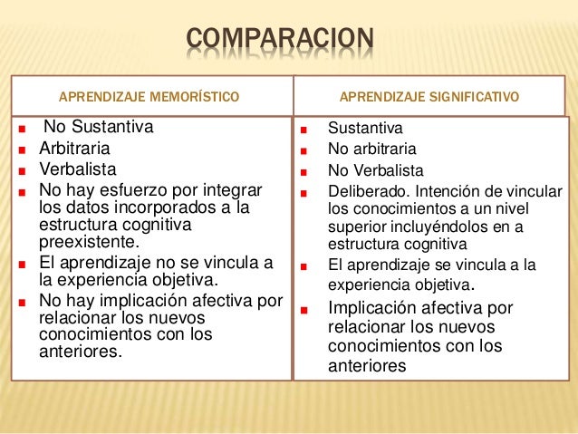 Diapositivas de aprendizaje memoristico tarea dos