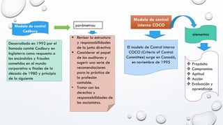 Modelo de control
Cadbury
Desarrollado en 1992 por el
llamado comité Cadbury en
Inglaterra como respuesta a
los escándalos y fraudes
cometidos en el mundo
corporativo a finales de la
década de 1980 y principio
de la siguiente
parámetros:
 Revisar la estructura
y responsabilidades
de la junta directiva
 Considerar el papel
de los auditores y
sugerir una serie de
recomendaciones
para la práctica de
la profesión
contable.
• Tratar con los
derechos y
responsabilidades de
los accionistas.
Modelo de control
interno COCO
El modelo de Control interno
COCO (Criteria of Control
Committee) surge en Canadá,
en noviembre de 1995  Propósito
 Compromiso
 Aptitud
 Acción
 Evaluación y
aprendizaje
elementos
 