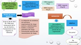Modelo de control
KING (reporte KING
sobre gobierno
corporativo)
Desarrollados en
Sudáfrica, fueron tres los
reportes editados
1994 (reporte
King)
2009 (reporte
King III)
2002 (reporte
King II)
Modelo de control
KONTRAG
Surge el 30 de abril
de 1998 como
consecuencia de la
Ley de Control y
Transparencia en los
negocios, en
Alemania
• La obligación de establecer
una estructura
organizacional de riesgo
(control y administración).
• Análisis y evaluación
sistemática del riesgo.
• Comunicación oportuna del
reconocimiento de riesgo.
elementos
DEFINICIÓN
Una auditoria
administrativa es la
revisión analítica total o
parcial de una
organización
objetivos
De control
De
Productividad
 