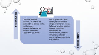 Con base en esos
criterios, el ámbito de
aplicación se centra en las
instituciones
representativas de los
poderes Ejecutivo,
Legislativo y Judicial.
Por lo que toca a este
sector, la auditoría se
dirige al tomar en cuenta
la figura jurídica, objeto,
tipo de estructura,
elementos de
coordinación, área de
influencia, relación
comercial y pensamiento
estratégico.
 