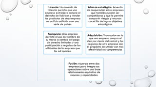 Licencia: Un acuerdo de
licencia permite que una
empresa extranjera compre el
derecho de fabricar y vender
los productos de otra empresa
en un País anfitrión o en una
serie de países.
Alianza estratégica: Acuerdo
de cooperación entre empresas
que también pueden ser
competidoras y que le permite
compartir riesgos y recursos
con el fin de lograr objetivos
estratégicos.
Franquicia: Una empresa
permite el uso del nombre de
su marca a cambio del pago
de derecho limitados y una
participación o regalías de las
utilidades de la empresa que
los ad quieren.
Adquisición: Transaccion en la
que una empresa compra el
cien por ciento del control y los
negocios de otra empresa con
el propósito de utilizar con mas
efectividad sus competencias
Fusión: Acuerdo entre dos
empresas para Integra sus
operaciones sobre una base
relativamente equitativa de
recursos y capacidades
 