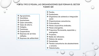 POR SU TIPO O FIGURA, LAS ORGANIZACIONES QUE FORMAN EL SECTOR
PUEDEN SER
 Agrupaciones.
 Asambleas.
 Asociaciones.
 Cajas comunales.
 Cajas de ahorro.
 Colegios.
 Comisiones.
 Cooperativas
 Empresas de servicios
múltiples.
 Empresas de solidaridad.
 Fondos.
 Fundaciones.
 Organismos de asistencia e integración
social.
 Organizaciones comunitarias.
 Procuradurías.
 Planes corporativos sindicales.
 Planes emergentes.
 Programas Permanente, especiales y
emergentes.
 Proyectos.
 Redes de referencia.
 Sistema de apoyo.
 Sociedades.
 Tiendas comunitarias de abastecimiento
y consumo.
 Voluntariados.
 