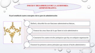 INICIO Y DESARROLLO DE LAAUDITORIA
ADMINISTRATIVA
Fayol estableció cuatro conceptos claves para la administración
Definió y describió las seis funciones administrativas básicas,
Enuncio las cinco fases de lo que llamó el ciclo administrativo
Caracterizó los cuatros niveles jerárquicos que hay en cualquier organización
Enumeró los primeros catorce principios que marcan el hecho administrativo
 