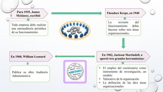 Para 1935, James
Mckinsey, escribió
Toda empresa debe realizar
una autoauditoría periódica
de su funcionamiento
En 1962, Jackson Martindell, a
aportó tres grandes herramientas:
• El empleo del cuestionario como
instrumento de investigación, un
modelo
• Valorativo de la organización
• La definición de las diez áreas
organizacionales
Theodore Kreps, en 1940
La revisión del
funcionamiento debía
hacerse sobre seis áreas
organizacionales.
En 1960, William Leonard
Publica su obra Auditoría
Administrativa
 