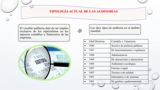 El vocablo auditoria dejó de ser empleo
exclusivo de los especialistas en los
aspectos contables o financieros de las
empresas.
Los diez tipos de auditoria en el ámbito
mundial
TIPOLOGÍAACTUAL DE LAS AUDITORIAS
 Edad Moderna Contable o Financiera
 1940 Social o de políticas públicas
 1947 De funcionamiento o vigilancia
 1960 Administrativa
 1969 De operaciones u operacional
 1985 Ambiental o ecológica
 1987 Forense o legal
 1987 Técnica o de calidad
 1991 Informática o de sistemas
 1991 De gestión o gubernamental
 