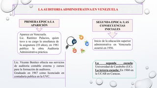 LAAUDITORIAADMINISTRATIVA EN VENEZUELA
PRIMERA EPOCA:LA
APARICIÓN
SEGUNDA EPOCA: LAS
CONSECUENCIAS
INICIALES
Aparece en Venezuela.
Lic. Ramírez Palacios, quien
tuvo a su cargo la enseñanza de
la asignatura (10 años), en 1981
publico la obra Auditoria
Administrativa práctica.
Inicio de la educación superior
administrativa en Venezuela
ocurrió en 1956.
Lic. Vicente Benítez ofrecía sus servicios
de auditoria contable externa y cursos
para la formación de auditores.
Graduado en 1967 como licenciado en
contaduría publica en la UVC.
La segunda escuela:
Universidad de Carabobo (UC).
La tercera escuela: En 1960 en
la UCAB en Caracas.
 