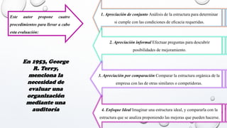 En 1953, George
R. Terry,
menciona la
necesidad de
evaluar una
organización
mediante una
auditoría 4. Enfoque Ideal Imaginar una estructura ideal, y compararla con la
estructura que se analiza proponiendo las mejoras que pueden hacerse.
Este autor propone cuatro
procedimientos para llevar a cabo
esta evaluación:
1. Apreciación de conjunto Análisis de la estructura para determinar
si cumple con las condiciones de eﬁcacia requeridas.
2. Apreciación informal Efectuar preguntas para descubrir
posibilidades de mejoramiento.
3. Apreciación por comparación Comparar la estructura orgánica de la
empresa con las de otras similares o competidoras.
 
