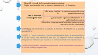 • Edward F. Norbeck define en auditoría administrativa .
• Precisa las diferencias entre la auditoría administrativa y la financiera.
- En la que visualiza a la auditoría como un elemento
de peso en la evaluación
1968 se producen 3
nuevas aportaciones - Que destaca los aspectos fundamentales de la
auditoría administrativa.
- Como debe prepararse y qué beneficios puede traer a una
empresa su correcta observancia.
En 1971 presenta su visión de la auditoría de personal y la relación con la auditoría
administrativa.
En 1972, el Centro Nacional de Productividad elabora las Bases de autodiagnóstico,
en la que brinda una alternativa para que las empresas puedan determinar y
jerarquizar los elementos que inciden en su operación para la toma de decisiones.
En 1977reúne norma de Auditoria Administrativa, las características del servicio de
un auditor interno e independiente
 