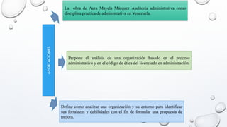 La obra de Aura Mayela Márquez Auditoría administrativa como
disciplina práctica de administrativa en Venezuela.
APORTACIONES
Propone el análisis de una organización basado en el proceso
administrativo y en el código de ética del licenciado en administración.
Define como analizar una organización y su entorno para identificar
sus fortalezas y debilidades con el fin de formular una propuesta de
mejora.
 