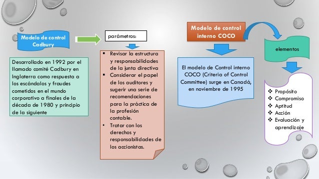 Diapositivas de auditoria administrativa