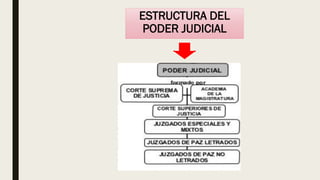ESTRUCTURA DEL
PODER JUDICIAL
 