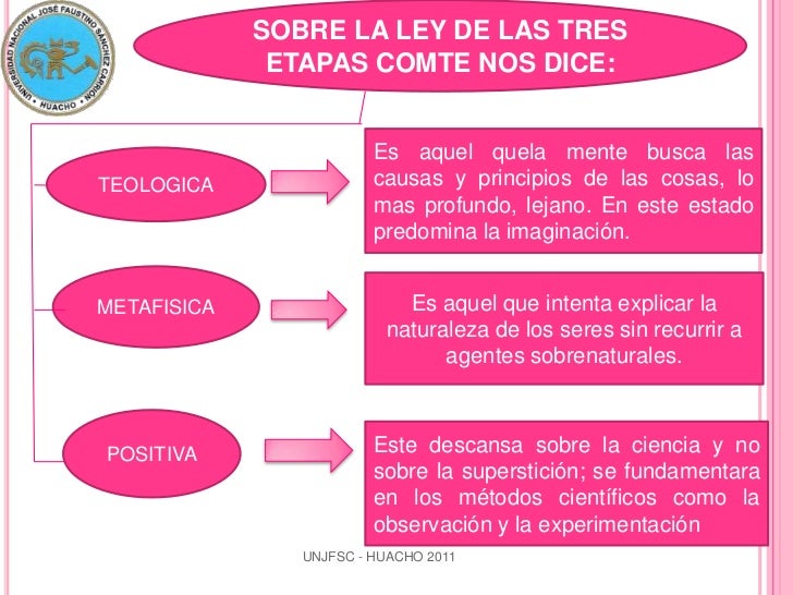 Diapositivas de augusto comte y emilio durkheim