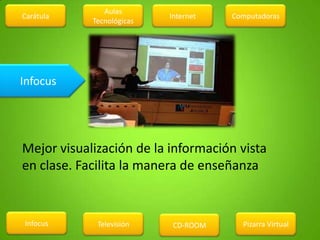Carátula
Infocus Televisión CD-ROOM Pizarra Virtual
ComputadorasInternet
Aulas
Tecnológicas
Infocus
Mejor visualización de la información vista
en clase. Facilita la manera de enseñanza
 