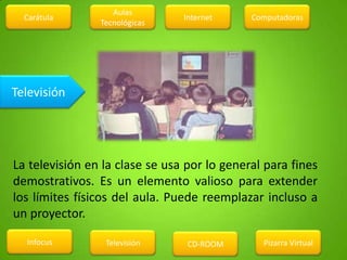 Carátula
Infocus Televisión CD-ROOM Pizarra Virtual
ComputadorasInternet
Aulas
Tecnológicas
Televisión
La televisión en la clase se usa por lo general para fines
demostrativos. Es un elemento valioso para extender
los límites físicos del aula. Puede reemplazar incluso a
un proyector.
 