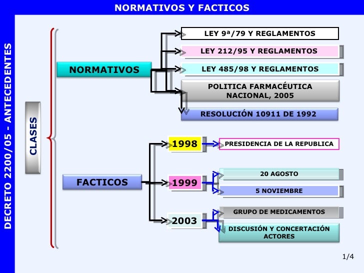 Diapositivasdec2200