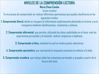 NIVELES DE LA COMPRENSIÓN LECTORA
María Elena Camba
(cinco niveles)
En el proceso de comprensión se realizan diferentes operaciones que pueden clasificarse en los
siguientes niveles:
1. Comprensión literal, donde se recupera la información explícitamente planteada en el texto y se la
reorganiza mediante clasificaciones, resúmenes y síntesis;
2. Comprensión inferencial, que permite, utilizando los datos explicitados en el texto, más las
experiencias personales y la intuición, realizar conjeturas o hipótesis;

3. Comprensión crítica, mediante la cual se emiten juicios valorativos;
4. Comprensión apreciativa, que representa la respuesta emociona lo estética a lo leído.
5. Comprensión creadora, que incluye todas las creaciones personales o grupales a partir de la
lectura del texto

 
