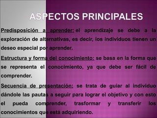 Predisposición a aprender: el aprendizaje se debe a la
exploración de alternativas, es decir, los individuos tienen un
deseo especial por aprender.
Estructura y forma del conocimiento: se basa en la forma que
se representa el conocimiento, ya que debe ser fácil de
comprender.
Secuencia de presentación: se trata de guiar al individuo
dándole las pautas a seguir para lograr el objetivo y con esto
el   pueda    comprender,      trasformar   y   transferir   los
conocimientos que está adquiriendo.
 